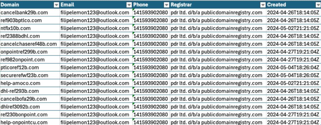 list of suspicious domains