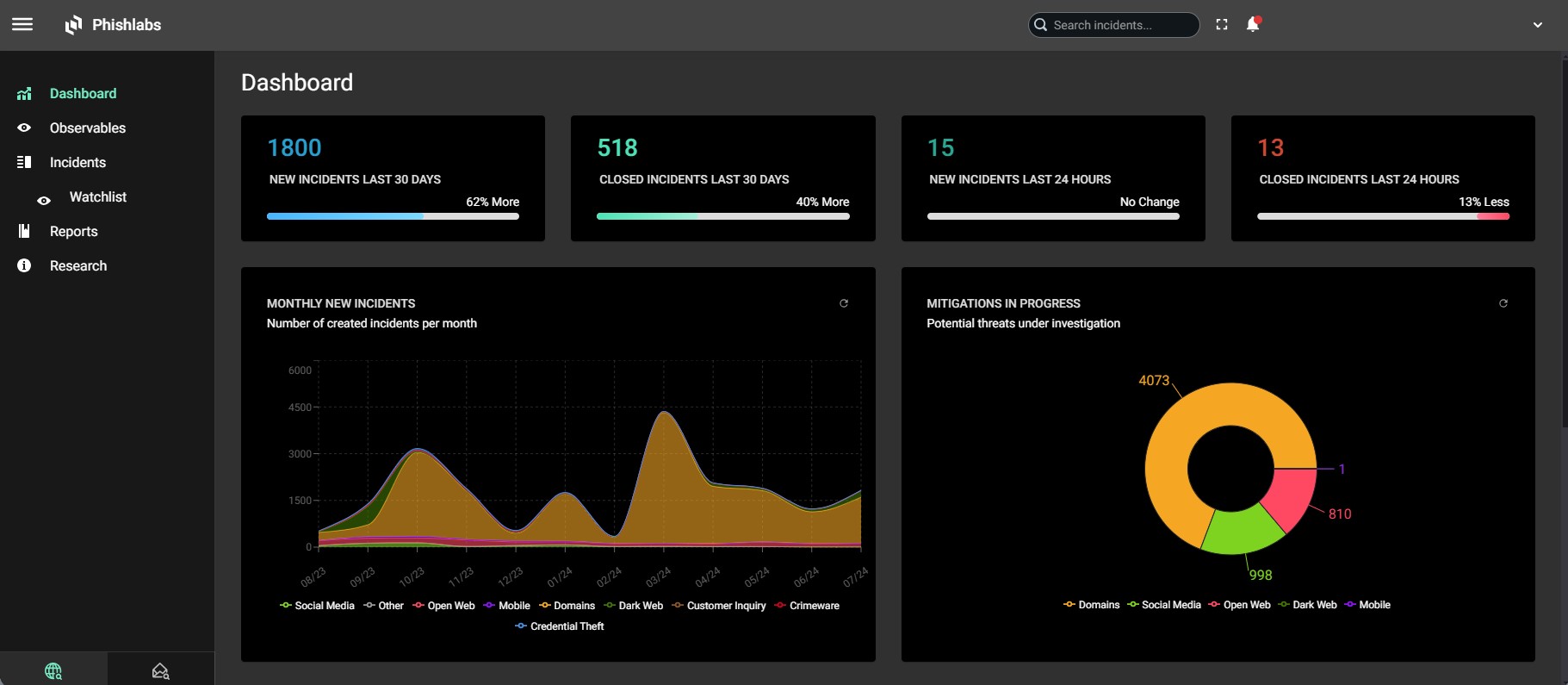 Threat Intelligence Solutions